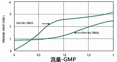 流量開關