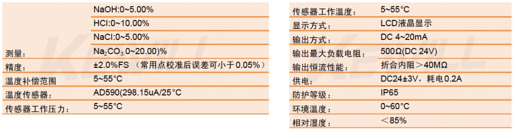 技術參數(shù)